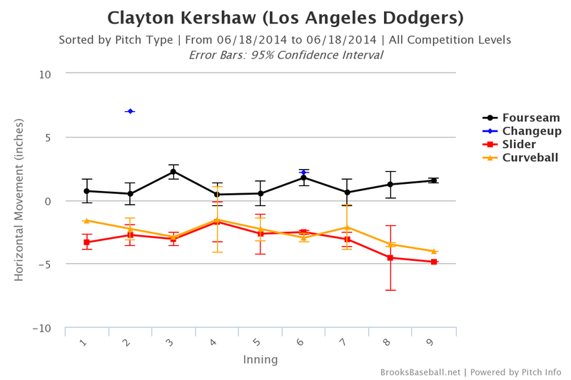 Illustration for article titled Clayton Kershaw's No-Hitter Was Inexpressibly Ridiculous